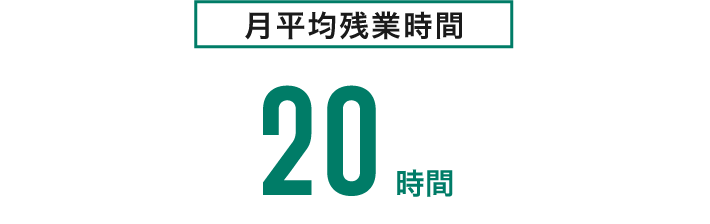 月平均残業時間20時間