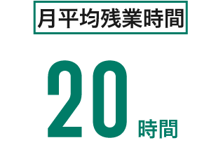 月平均残業時間20時間