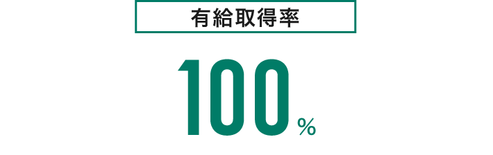 有給取得率100%